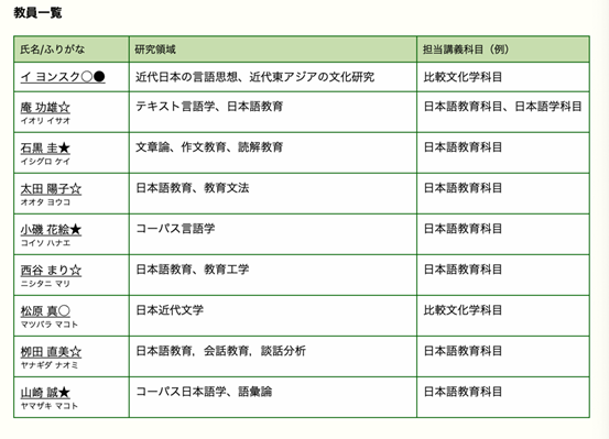 日本语教育专攻の一桥大学大学院解读 一 新闻 升学动态 赤门进学塾