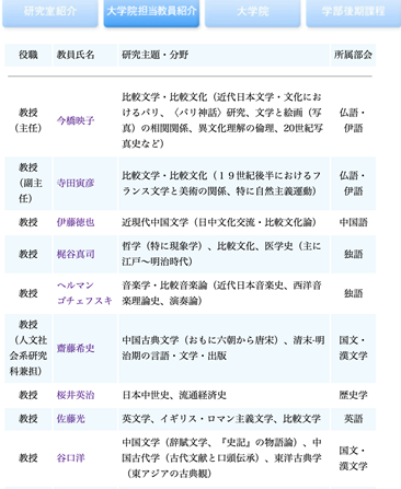 文学文化研究方向 这样收集报考及入试相关信息 新闻 升学动态 赤门进学塾